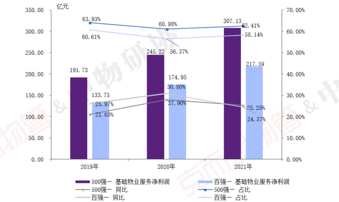 高仙机器人再登“智慧社区领域-智能机器人”榜首